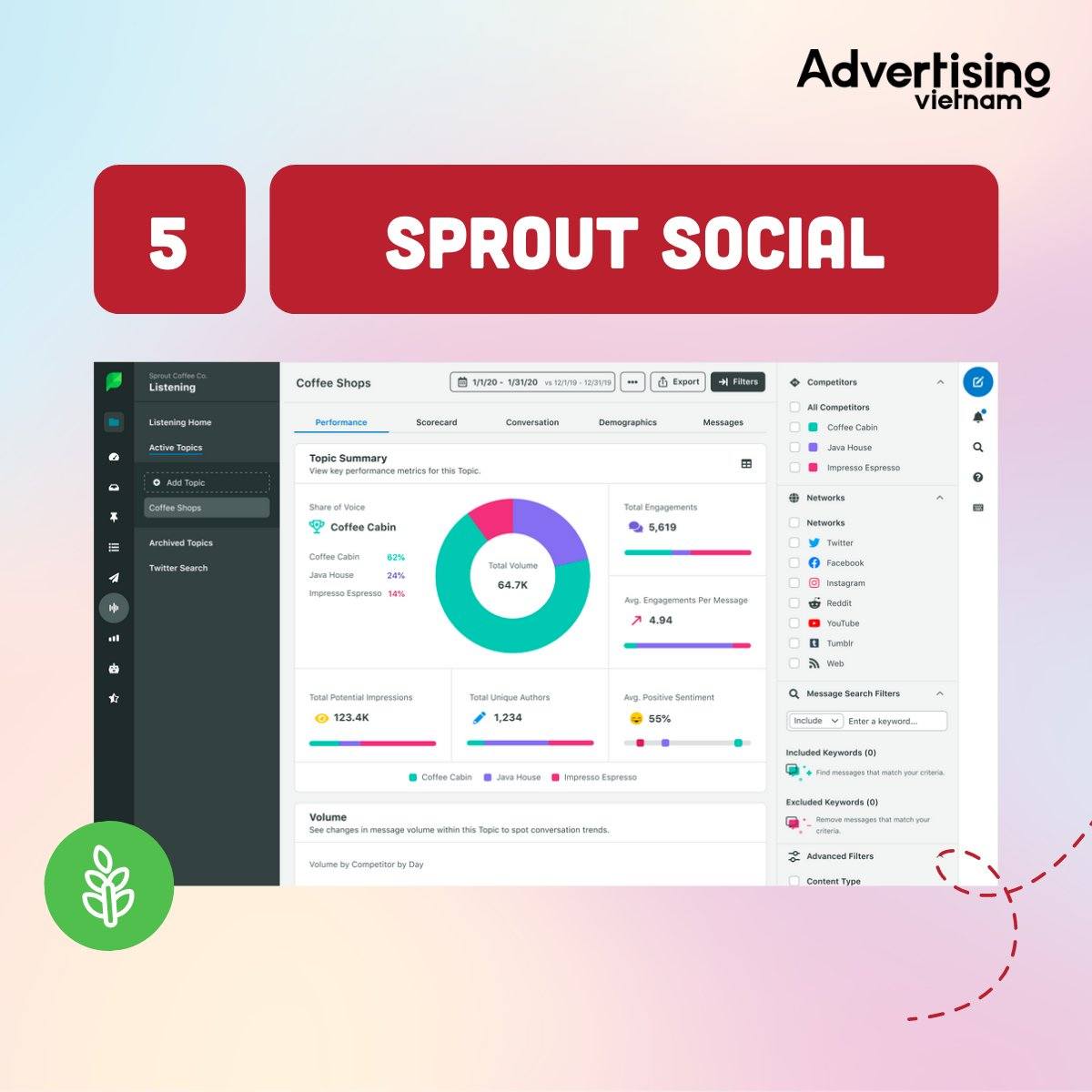 SPROUT SOCIAL