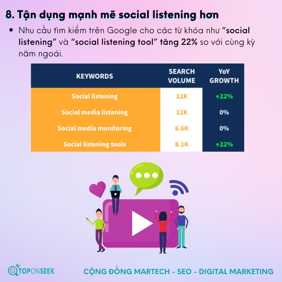 Tận dụng mạnh mẽ hơn social listening