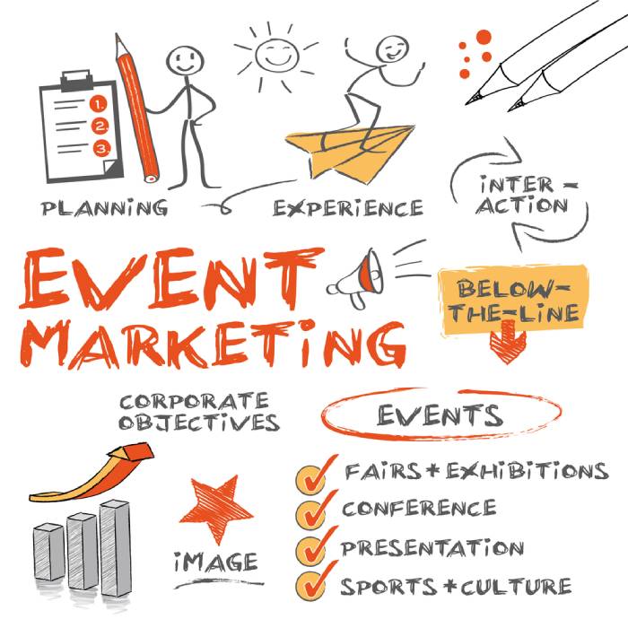 Event marketing có thể là nơi phát hàng mẫu, hay thông tin về sản phẩm dịch vụ hoặc cũng là diễn đàn để khách hàng trải nghiệm sản phẩm (Nguồn: Internet)